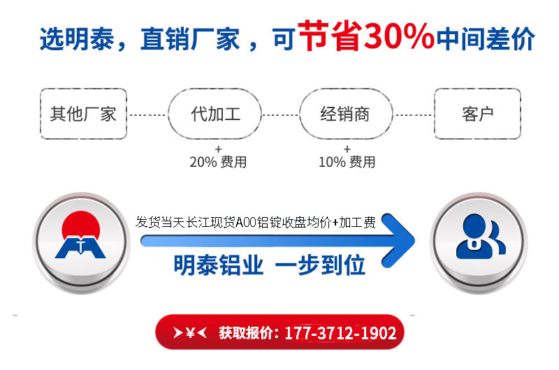 抖音污铝业